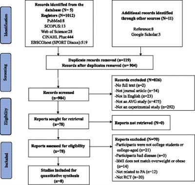 Effects of active video games on physical activity among overweight and obese college students: a systematic review